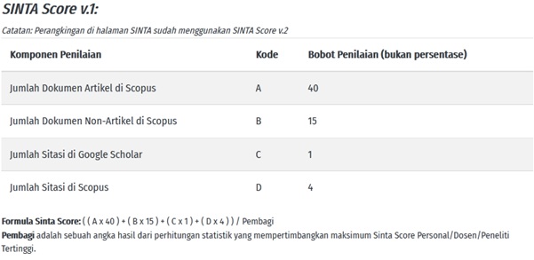 Mengenal Apa Itu Science And Technology Index (SINTA) Dan Fitur Terbarunya